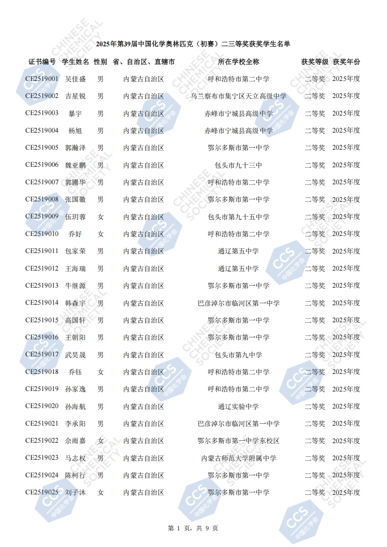 112人获奖！内蒙古2025年全国中学生化学竞赛初赛省二获奖名单